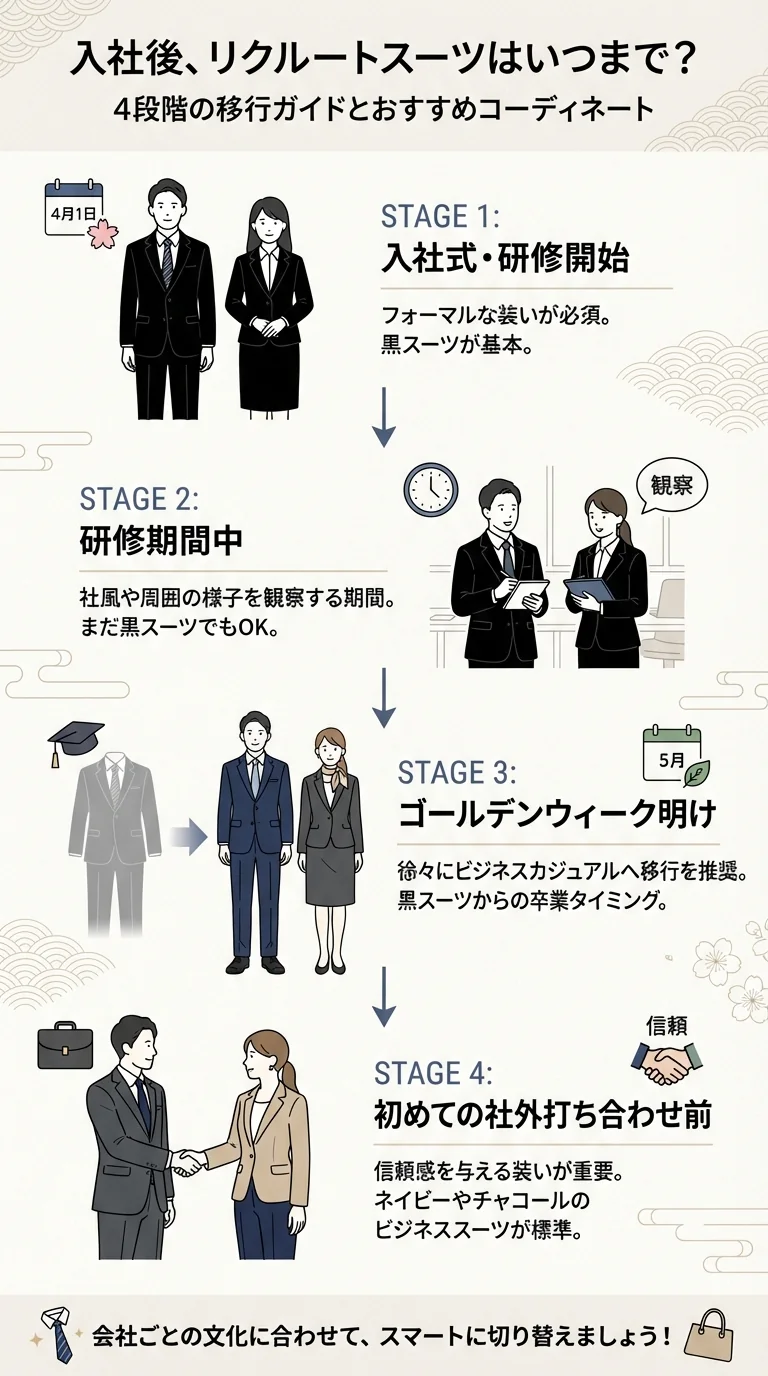 リクルートスーツから仕事用スーツへの切り替え時期をまとめたガイド