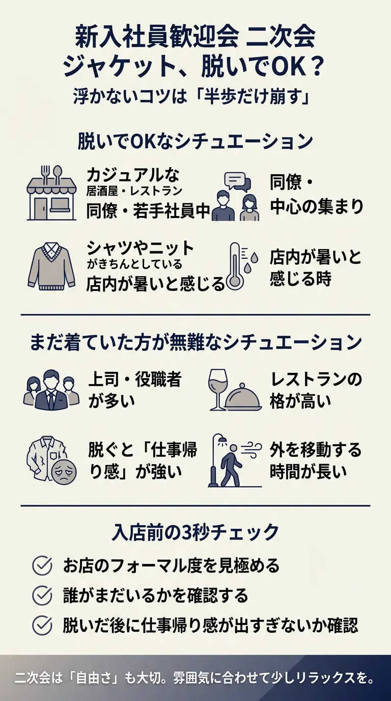 新入社員歓迎会の二次会でジャケットを脱いでいい場面と、まだ着ていた方が無難な場面をまとめたインフォグラフィック