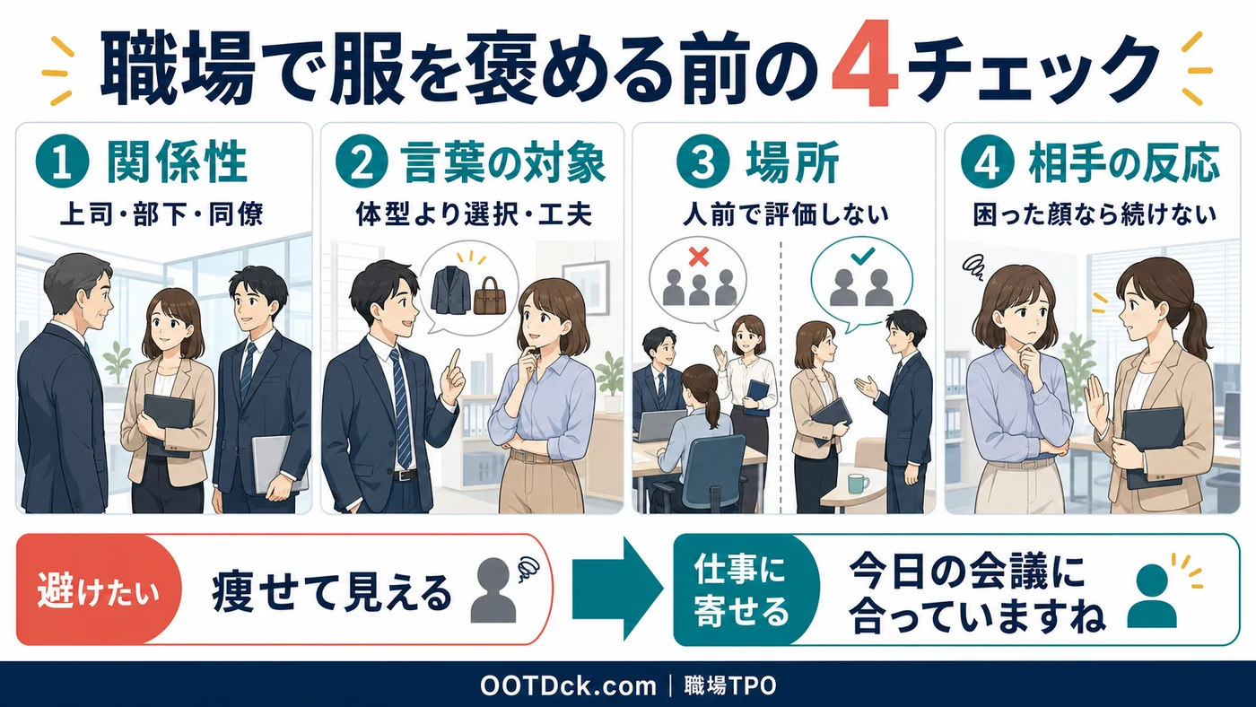 職場で服を褒める前に関係性、言葉の対象、場所、相手の反応を確認する四段階